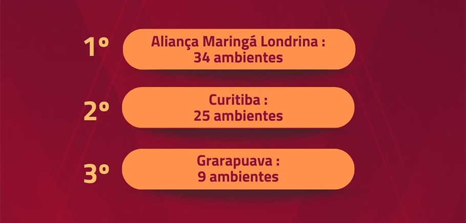 Resultado Preliminar do Edital da SETI/SEPARTEC 2023 Reflete Compromisso com a Inovação em Maringá e Londrina